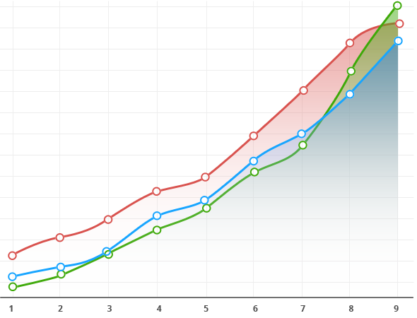 ModulesGarden Line Chart