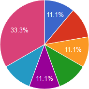 ModulesGarden Report Generator For WHMCS