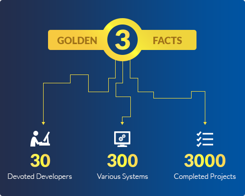 Three Golden Facts About ModulesGarden 2016