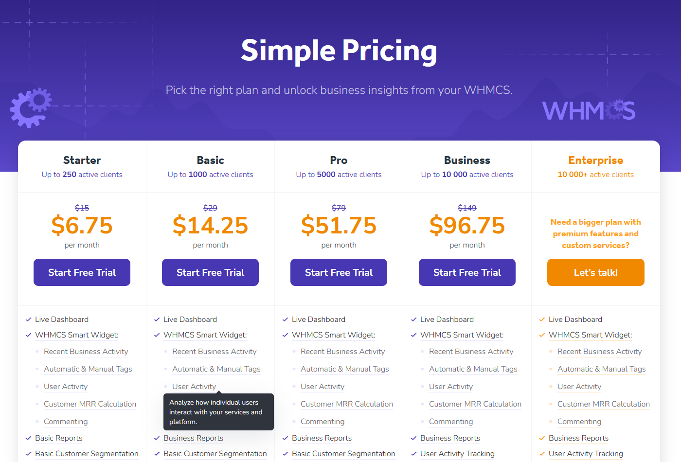 Smart Pricing - MetricsCube